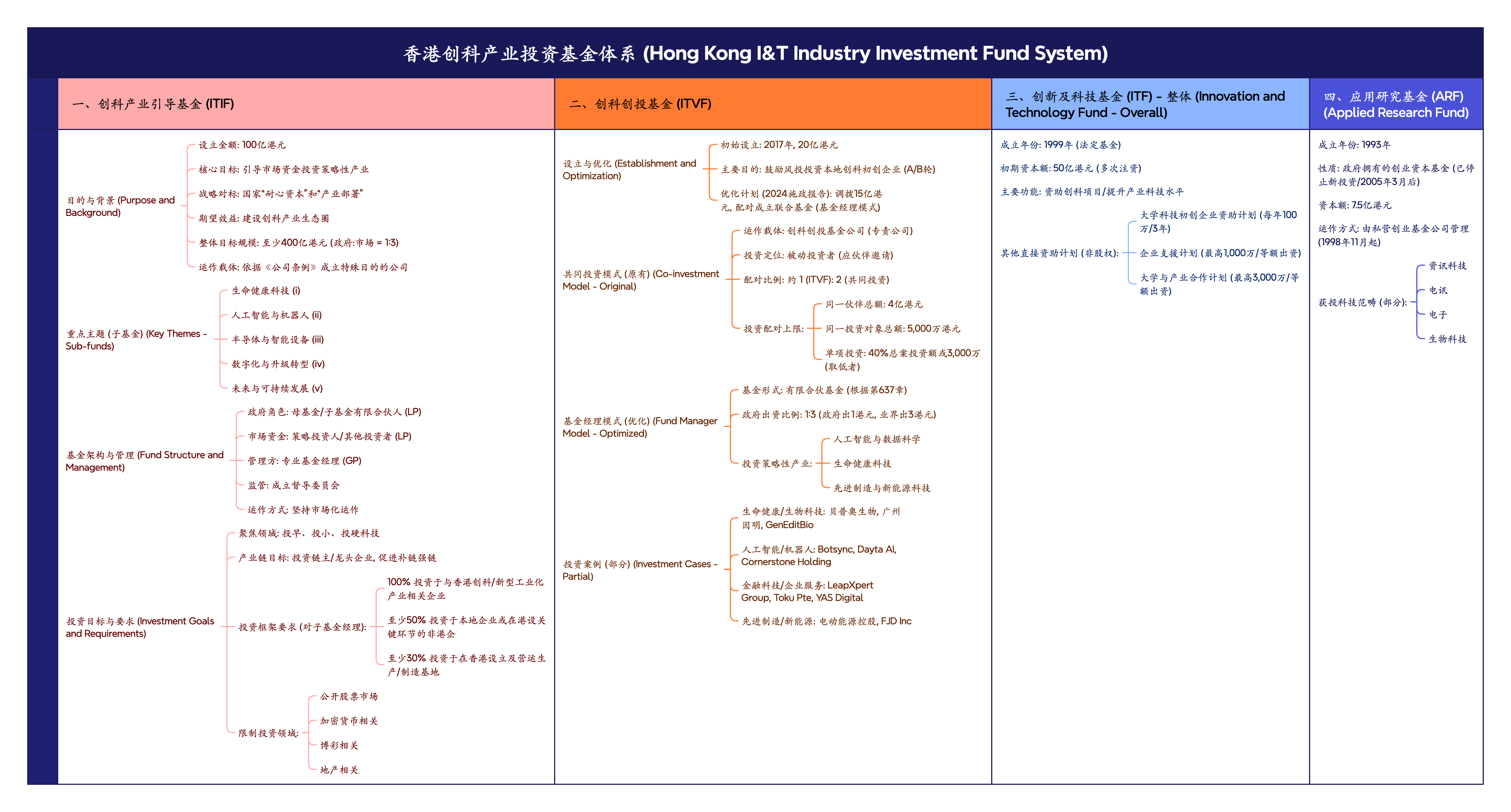创科产业投资基金